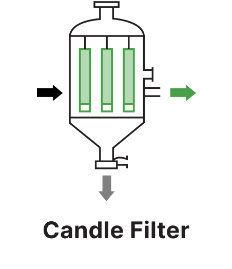 Diagram illustrating vertical candle filtration
